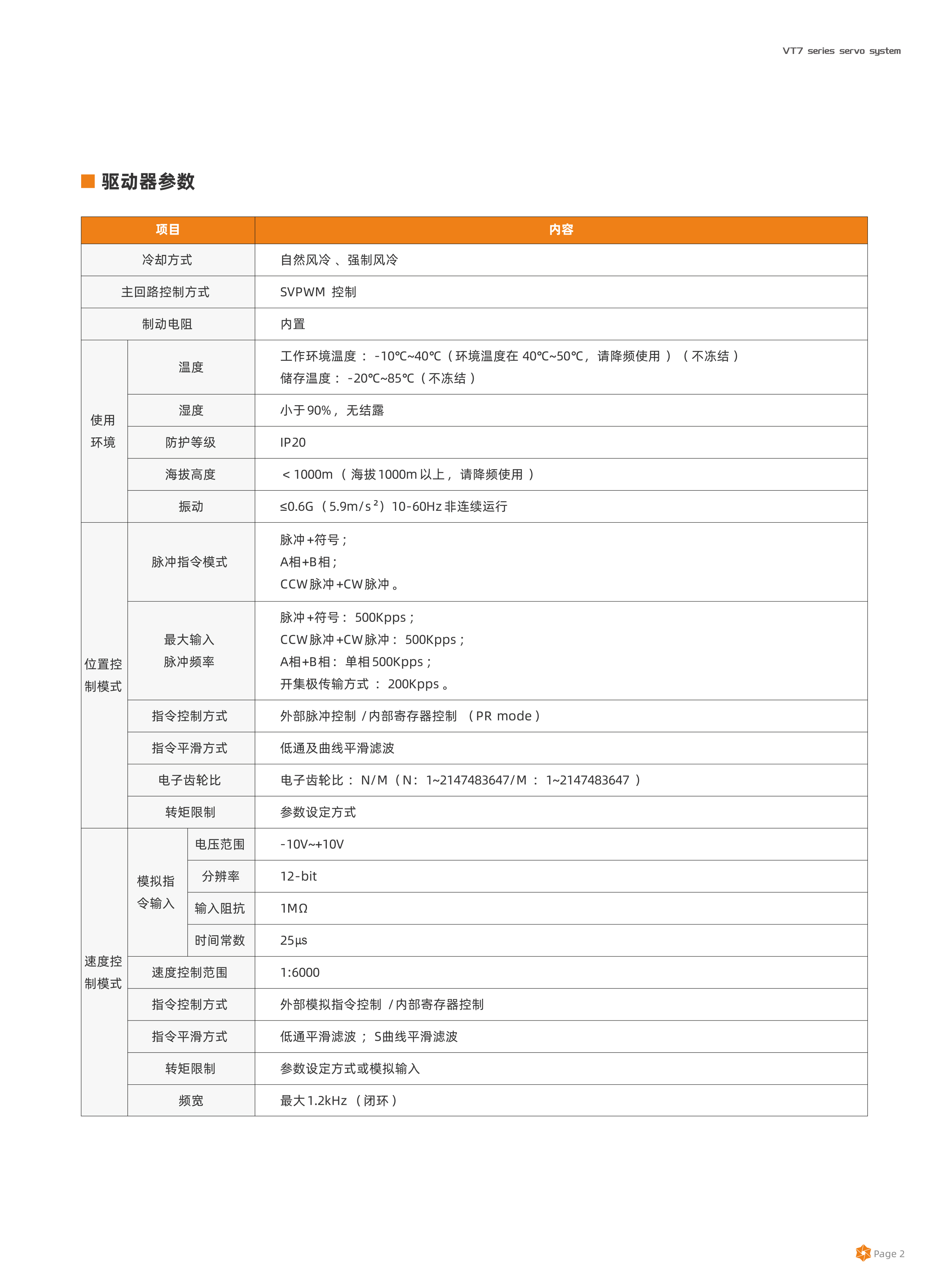 VT7系列伺服系統(tǒng)選型手冊(cè)2024-2.jpg